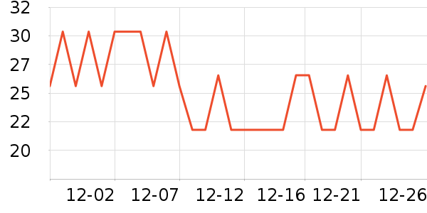 ���ֵ����/������ʷ�۸�