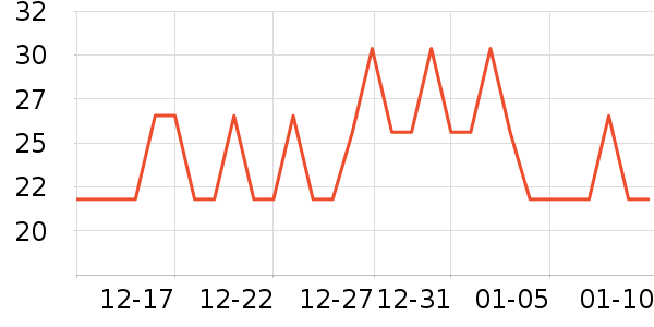 ���ֵ����/������ʷ�۸�