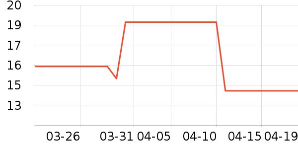 OPOSIˬ��ˮ��ʷ�۸�