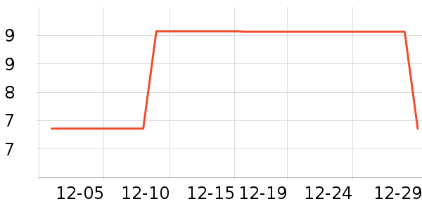 O2O��Ŀ��ʷ�۸�