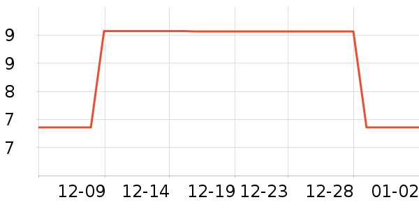 O2O��Ŀ��ʷ�۸�