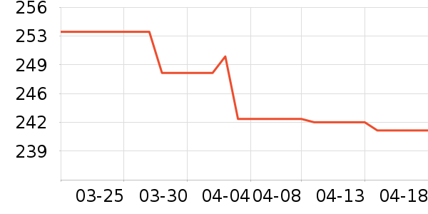 ���޷���ʷ�۸�