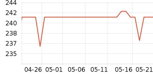 ɭ�����޷���ʷ�۸�