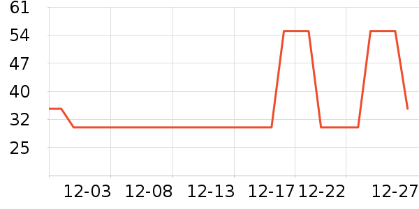 ��������ʷ�۸�