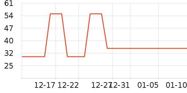 ��������ʷ�۸�