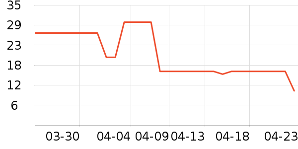 �ϱ��ɻ���ʷ�۸�