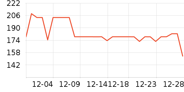 �ش�����װ��Ʒ��ʷ�۸�