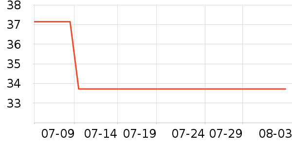 �������뵶��ʷ�۸�