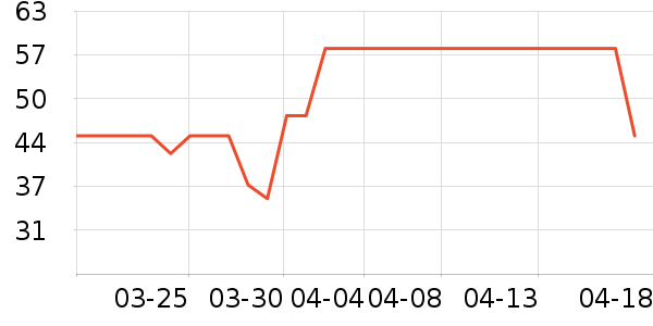 ��������/�߲˸���ʷ�۸�