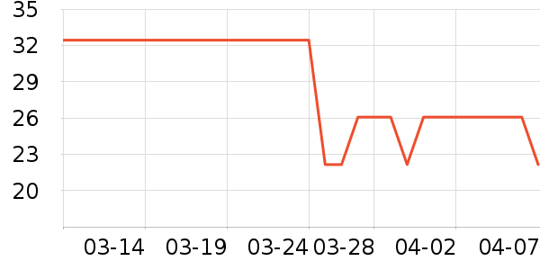 Keep������е��ʷ�۸�