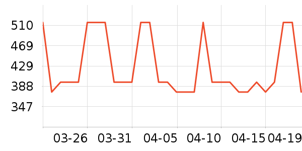 �����۷�è��ʳ��ʷ�۸�