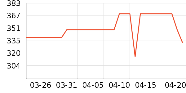 �ʺ�ȡů����ʷ�۸�