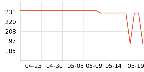 ��˾���������ʷ�۸�