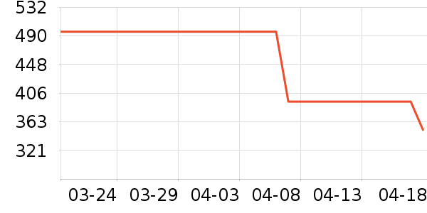 �ҵ�·Ӥ�׶������/DHA ��ʷ�۸�