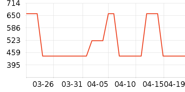 OECEŮʽ���޷���ʷ�۸�
