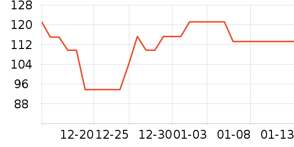 NGK�������������ʷ�۸�