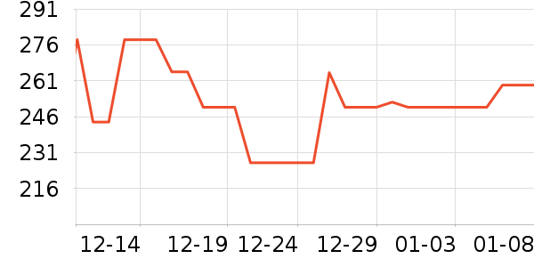 NGK�������������ʷ�۸�