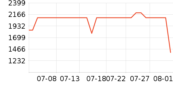 ϲ���Ŵ�����ʷ�۸�