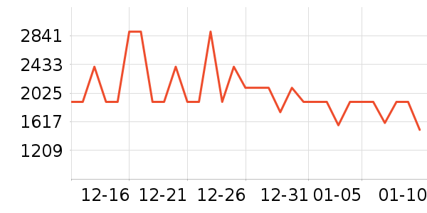 ϲ���Ŵ�����ʷ�۸�