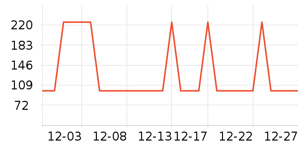 �Ź�������ʷ�۸�