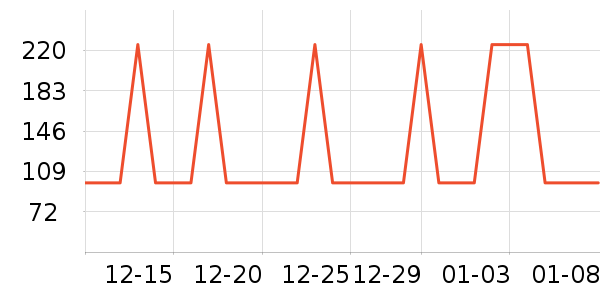 �Ź�������ʷ�۸�