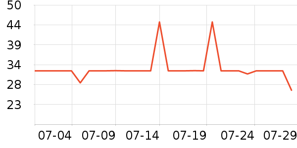 ���˷�ɹ������ʷ�۸�