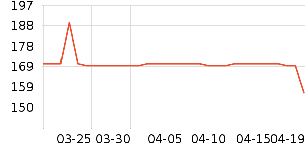 ��âһ��������ʷ�۸�