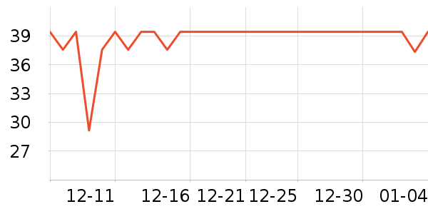 ����˹��������ʷ�۸�