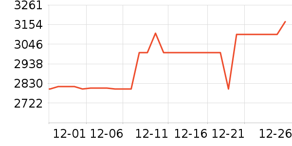 ʯͷɨ�ػ�������ʷ�۸�