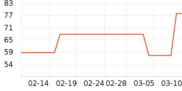 ��������/���������ʷ�۸�