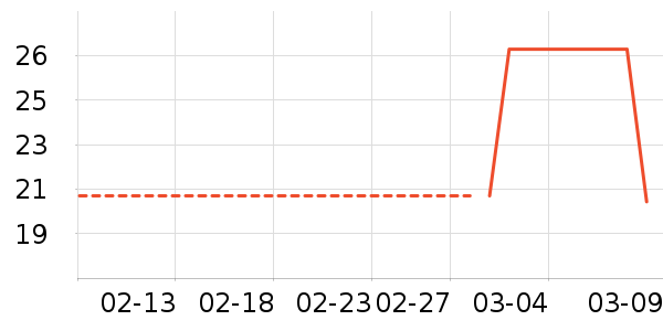 ������˳����ʷ�۸�