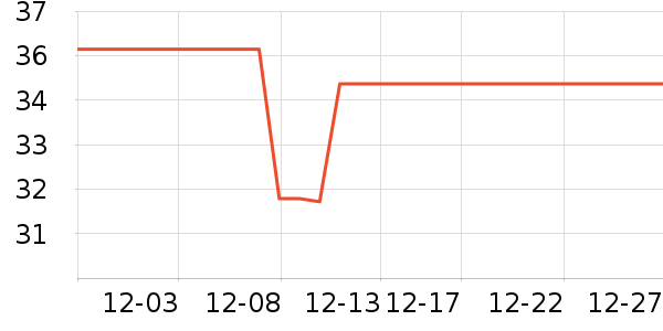 �������������ʷ�۸�