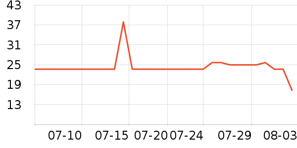 ������������ʷ�۸�