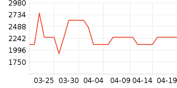 ������ˮ����ʷ�۸�