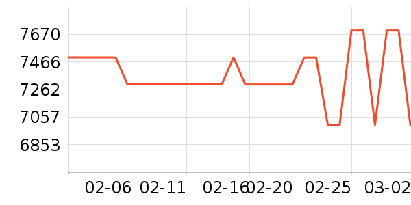 ����ʼǱ�������ʷ�۸�