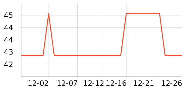 ����洢����ʷ�۸�