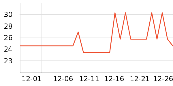 ���������ʷ�۸�