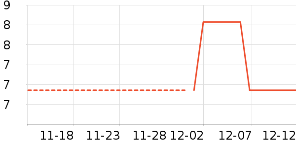 3Mװ�β�����ʷ�۸�