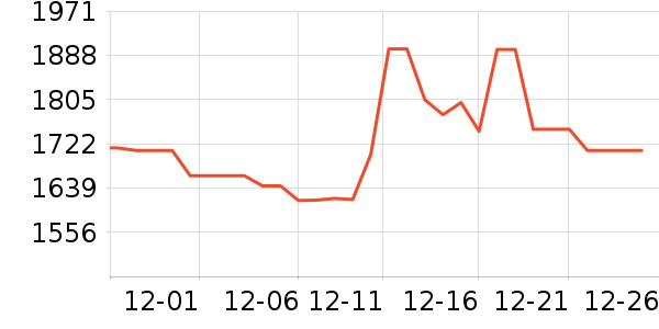 ��������������ʷ�۸�