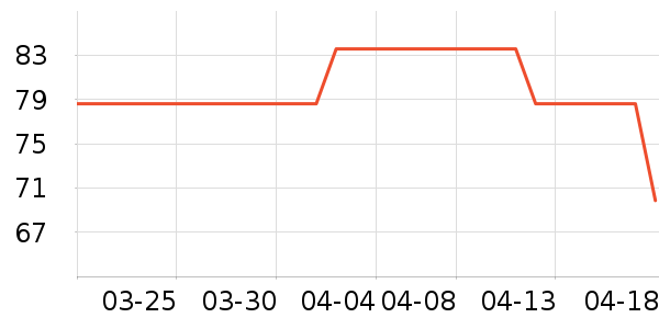 �ײ���ʷ�۸�