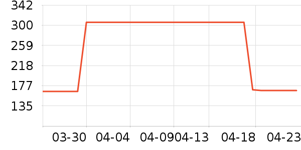 ���������������ʷ�۸�