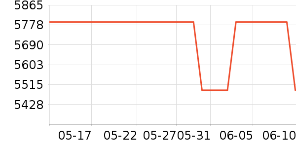 ����.��Ůʿ��Ь��ʷ�۸�