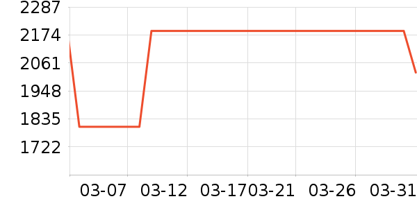 �����װ��ʷ�۸�