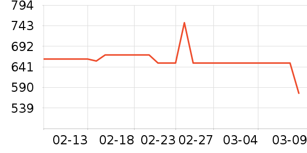 �������ؾ���¶��ʷ�۸�