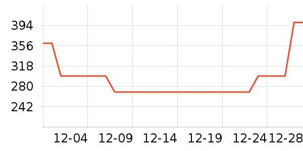 ��ͯ���޷���ʷ�۸�