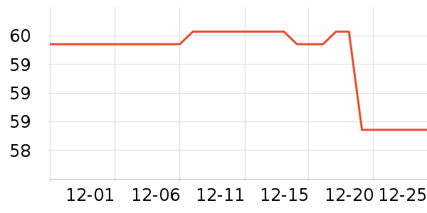 ����˹Ůʽ��֯����ʷ�۸�