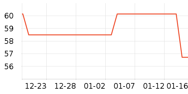 ����˹Ůʽ��֯����ʷ�۸�