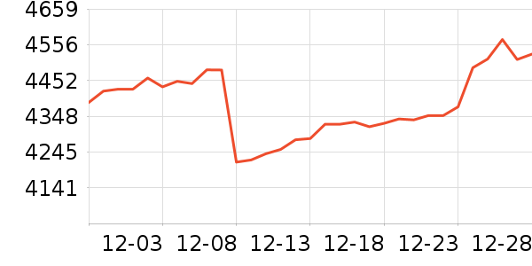 �������ƽ��ָ/������ʷ�۸�