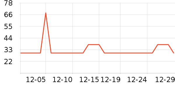 �����ѷ���ʷ�۸�