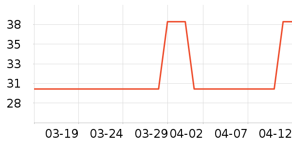 ����������/��Ĥ/������Ʒ��ʷ�۸�